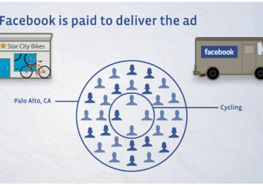 Facebook Actively Asking Users To Advertise With Them To Keep Facebook FREE